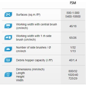 MASINA DE MATURAT CU ACTIONARE MECANICA TIP FSM - imagine 3